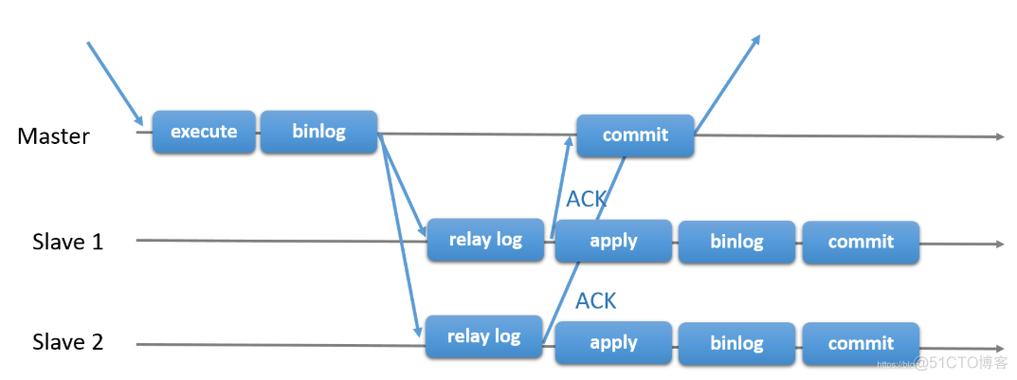 mysql和mariadb区别_将MariaDB同步到MySQL