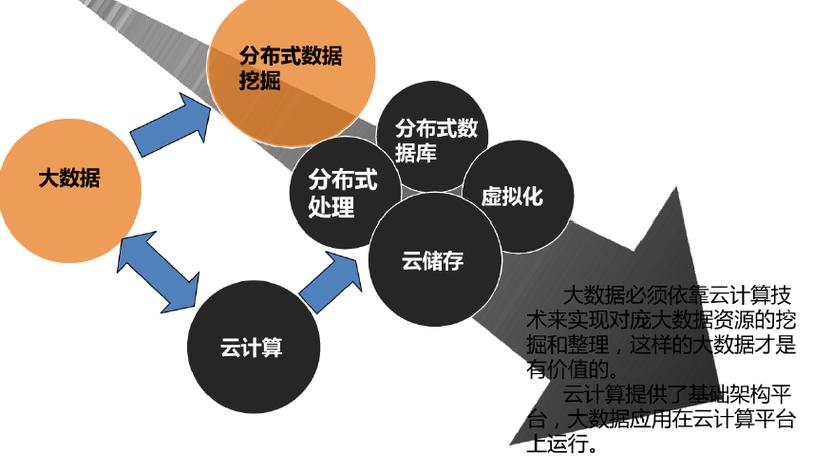 大数据与云计算待遇