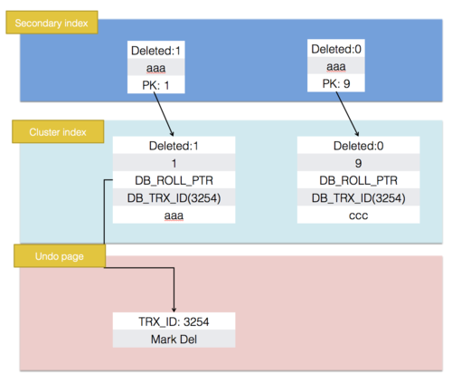 mysql数据库 purge_PURGE