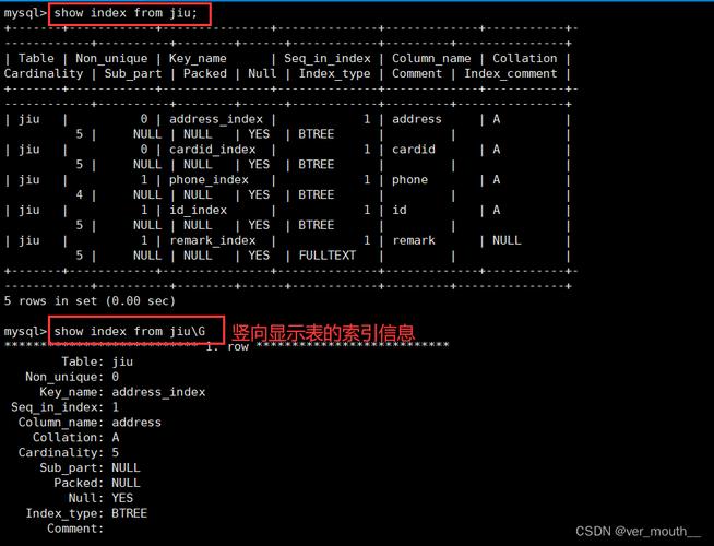 mysql 查看数据库表索引_查看索引监控