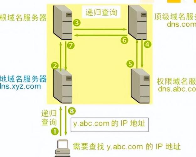 www服务器的主要功能是什么呀