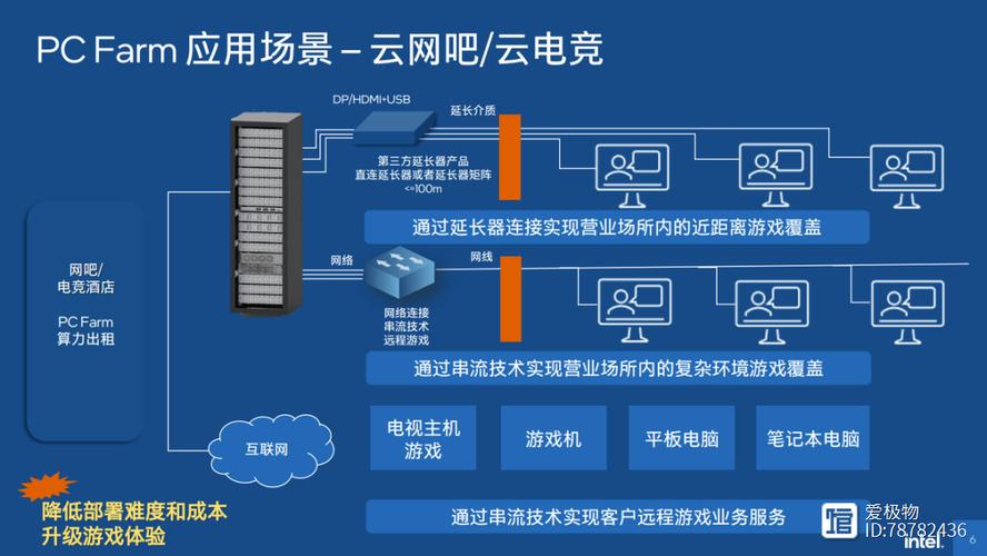 用服务器玩游戏是什么体验类型