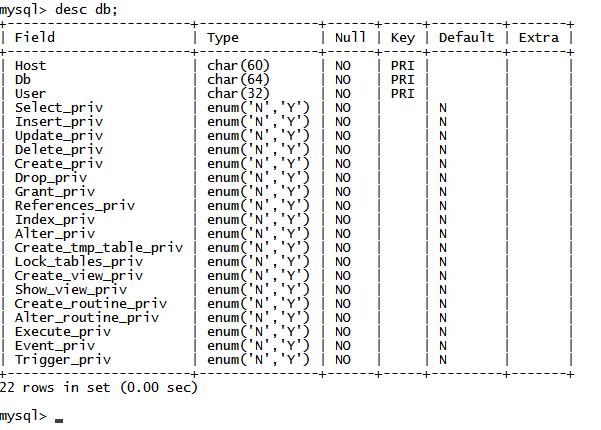 mysql查询个数据库表结构_DESC查询表结构