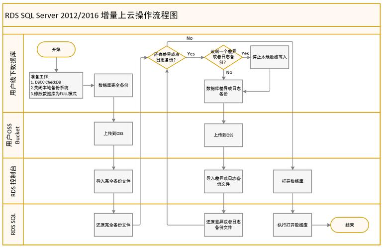 mysql数据库导入步骤图_DRS迁移MySQL数据库实施步骤