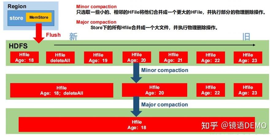 mapreduce 读 hbase_如何配置HBase双读功能