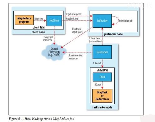 mapreduce 容错_容错