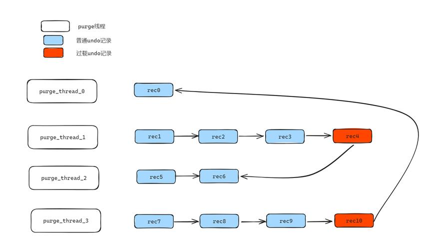 MySQL本地同步实践_本地MySQL同步到GaussDB分布式版