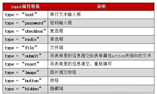 html的iframe标签属性怎么设置