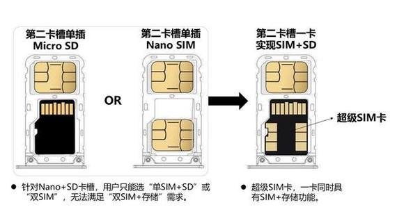 区分正规卡，怎么区分手机卡是哪种卡类型？