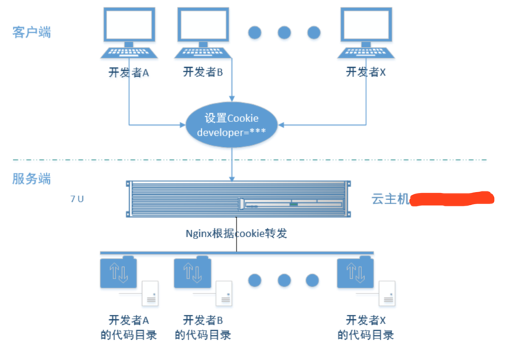 net集成环境_.NET开发环境配置