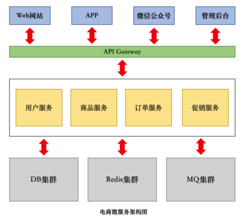 php主机环境搭建及配置的方法是什么