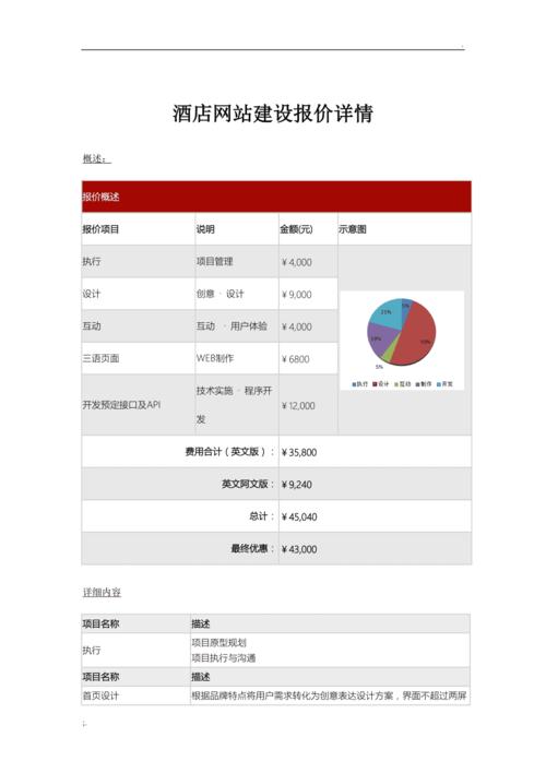 电子商务网站预算模板_网站模板设置