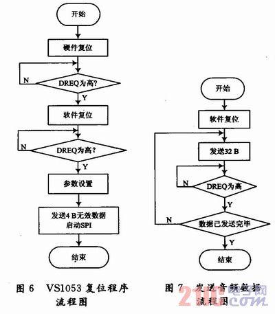 PVPlayer的实现方式