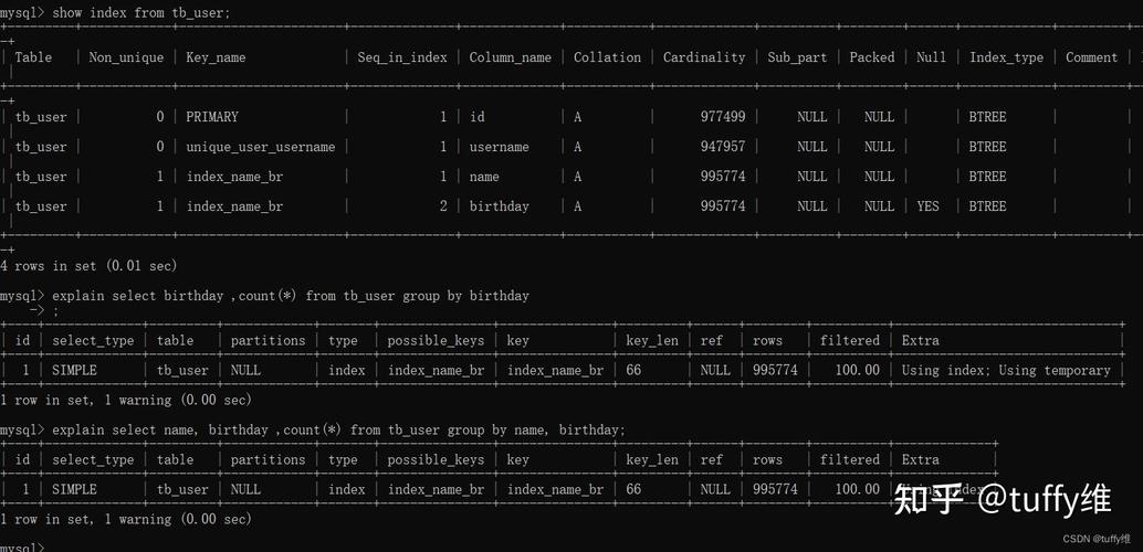 mysql语句优化_Hive Group By语句优化