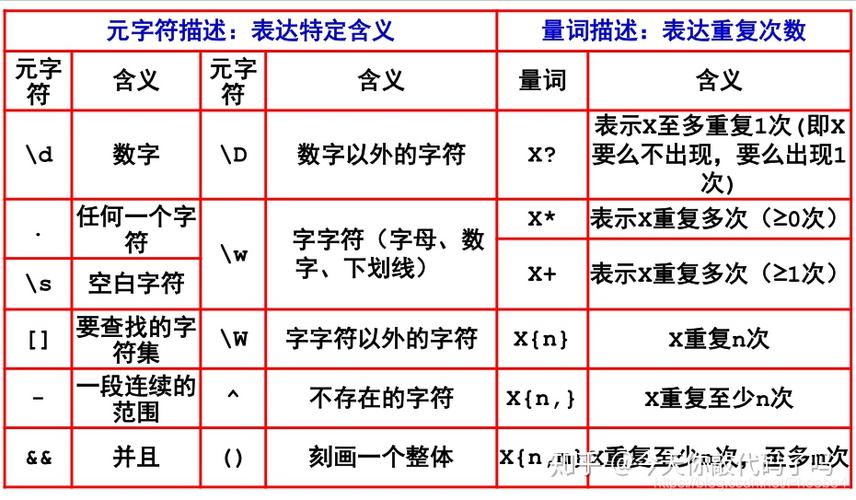 正则表达式空格怎么表示