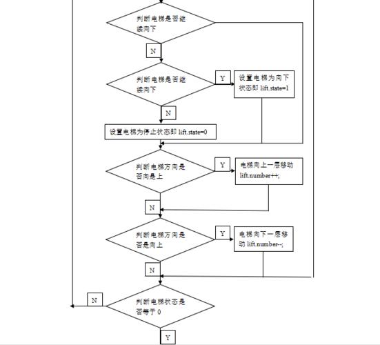 电梯调度算法c语言版 _调度算法