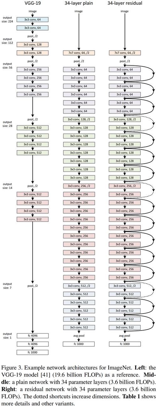 net to net深度学习_.Net类型