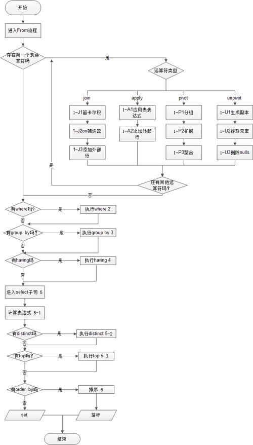 织梦DedeCMS如何执行sql语句