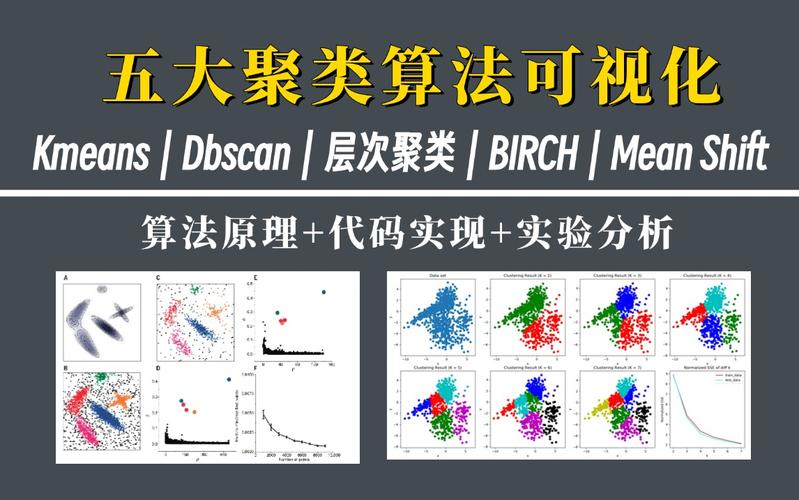 怎么用matlab进行kmeans聚类分析