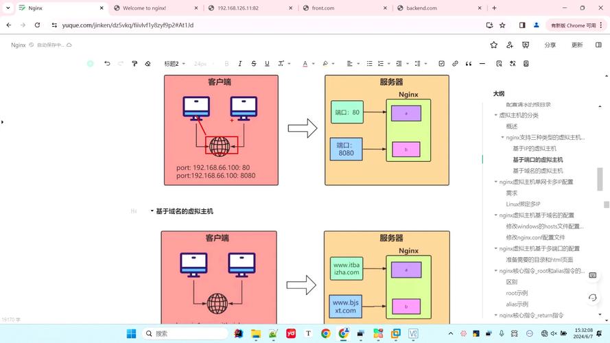 nginx虚拟主机配置_配置nginx.conf