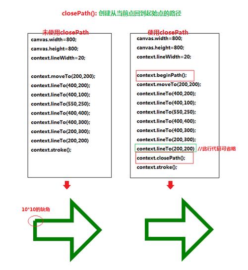 HTML5之Canvas基础绘图教程