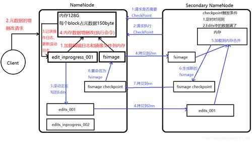 mapreduce 读取hdfs_读取HDFS指定文件内容