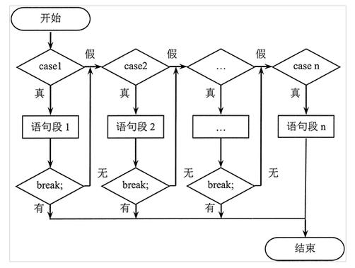 c语言case语句的用法是什么