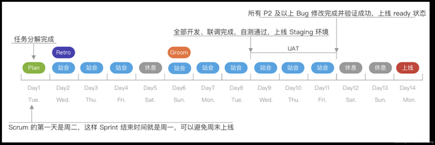 敏捷开发scrum 工具_华为云DevSecOps设计与实施服务的服务内容和服务场景？