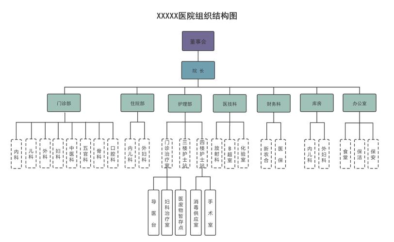 图结构