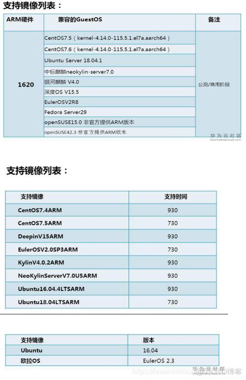 弹性云服务器规格变更时_变更规格