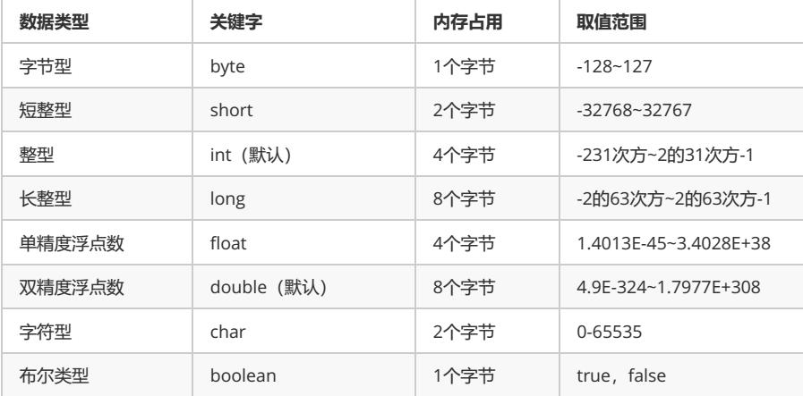 int几个字节