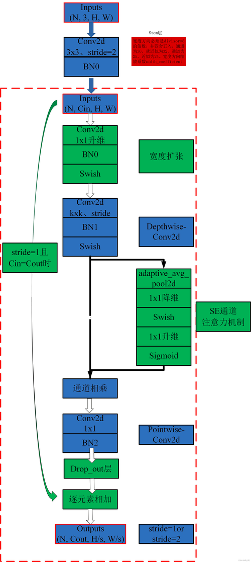 net 存储过程 输出语句_.Net类型