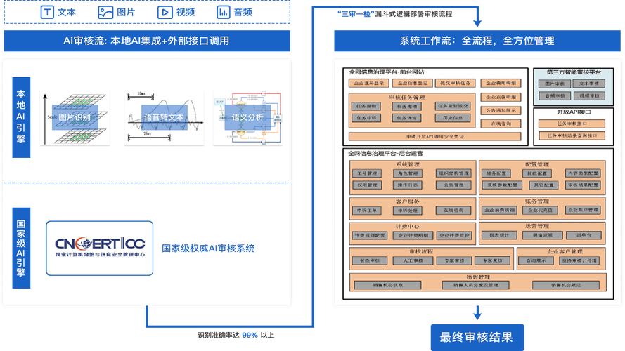 内容视频过滤应用_创建视频内容审核作业