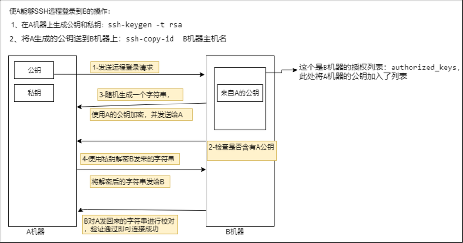 mapreduce搭建_搭建流程