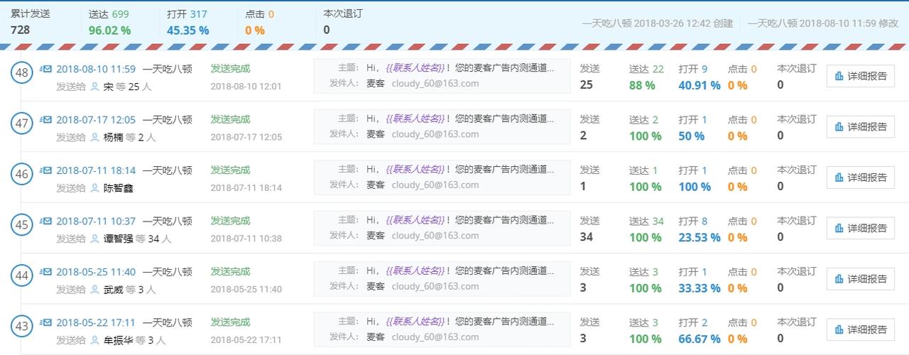 电子邮件列表营销_营销任务