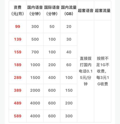 移动卡套餐价格表2022，中国移动最新套餐价格表2022