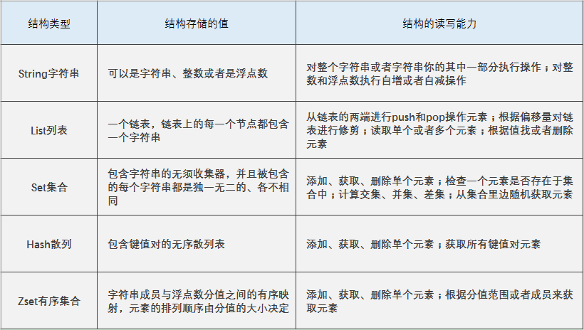 mysql redis同步数据库_引擎类型说明