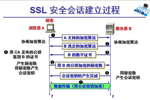 Nginx服务器中关于SSL的安全配置详解