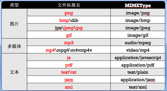 mimetype_新增文件目录