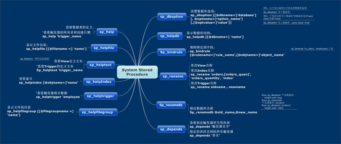 sql存储过程是用来干什么的