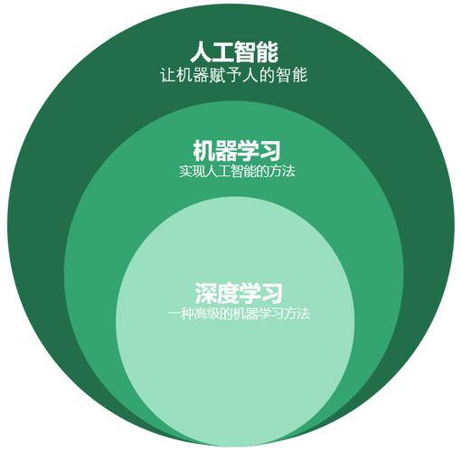 南京人工智能机器学习_适用于人工智能与机器学习场景的合规实践