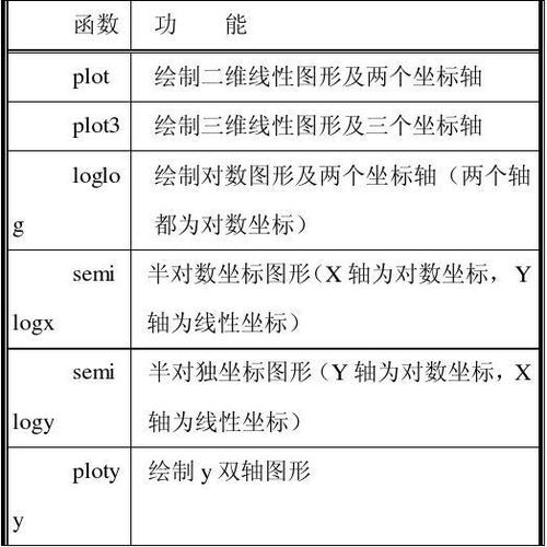 matlabplot函数的用法是什么