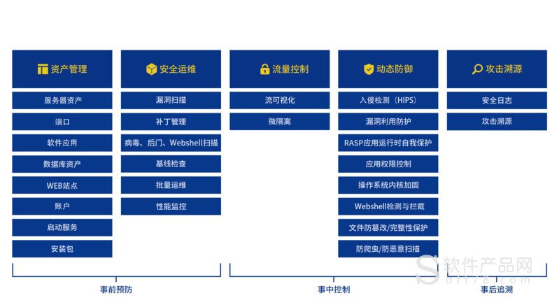 服务器安全服务器安全管理方案