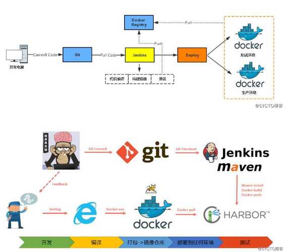 docker如何使用_如何搭建Docker环境？