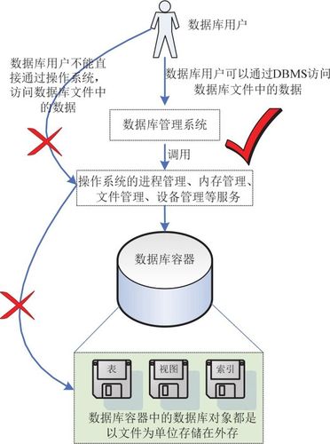 mysql用户与数据库关系_管理数据库和用户（MySQL）