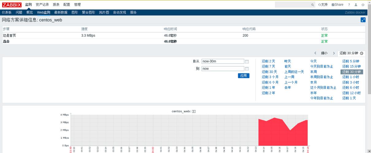 mapreduce web监控_配置Websocket监控项