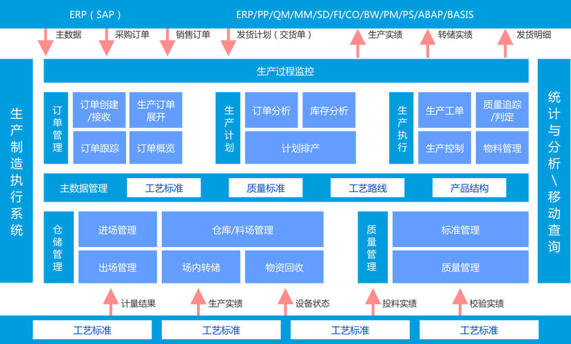 MES系统是如何架构的 _系统架构