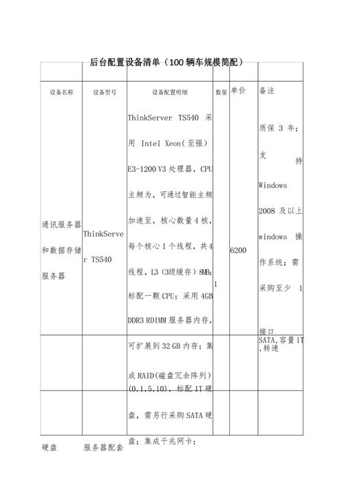 服务器升级后需要什么配备