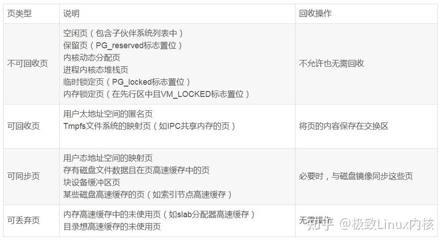 多级下拉菜单_内核memory的多级内存回收策略