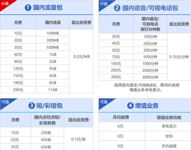 cdn 收费